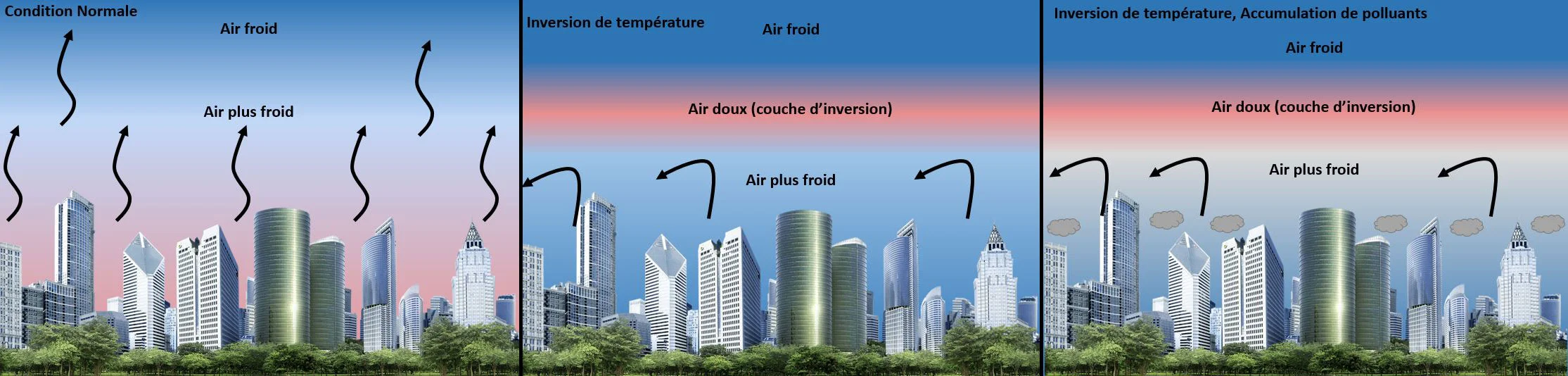 Temperature inversion scheme
